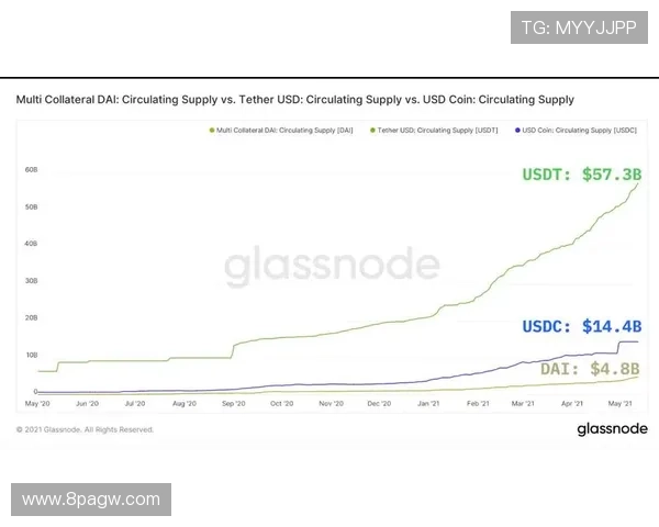 USDT存放在哪里能获得更高收益？